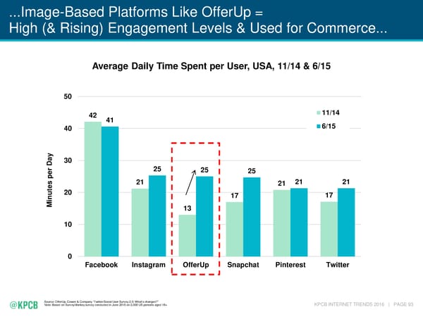 Mary Meeker's Annual Internet Trends Report - Page 94
