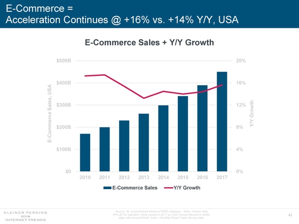 Internet Trends 2018 - Page 45