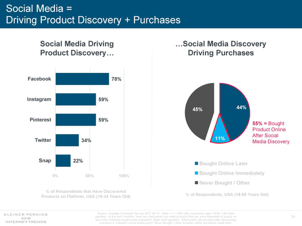 Internet Trends 2018 - Page 71