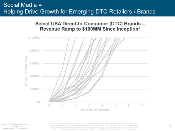 Internet Trends 2018 - Page 73