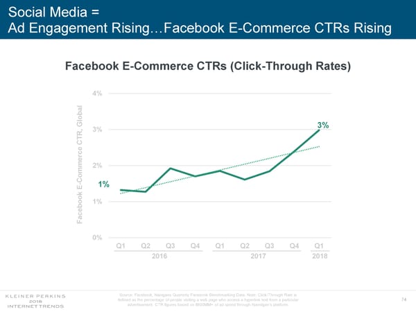 Internet Trends 2018 - Page 74