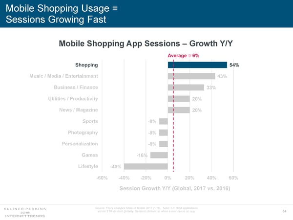 Internet Trends 2018 - Page 84