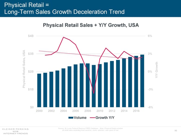 Internet Trends 2018 - Page 88