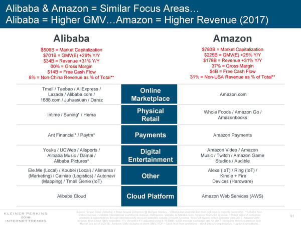 Internet Trends 2018 - Page 91