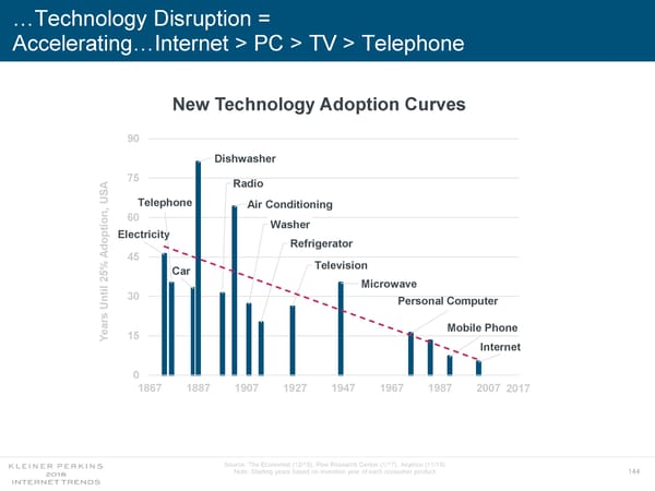 Internet Trends 2018 - Page 144