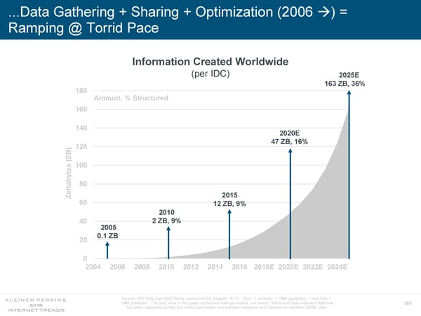 Internet Trends 2018 - Page 189